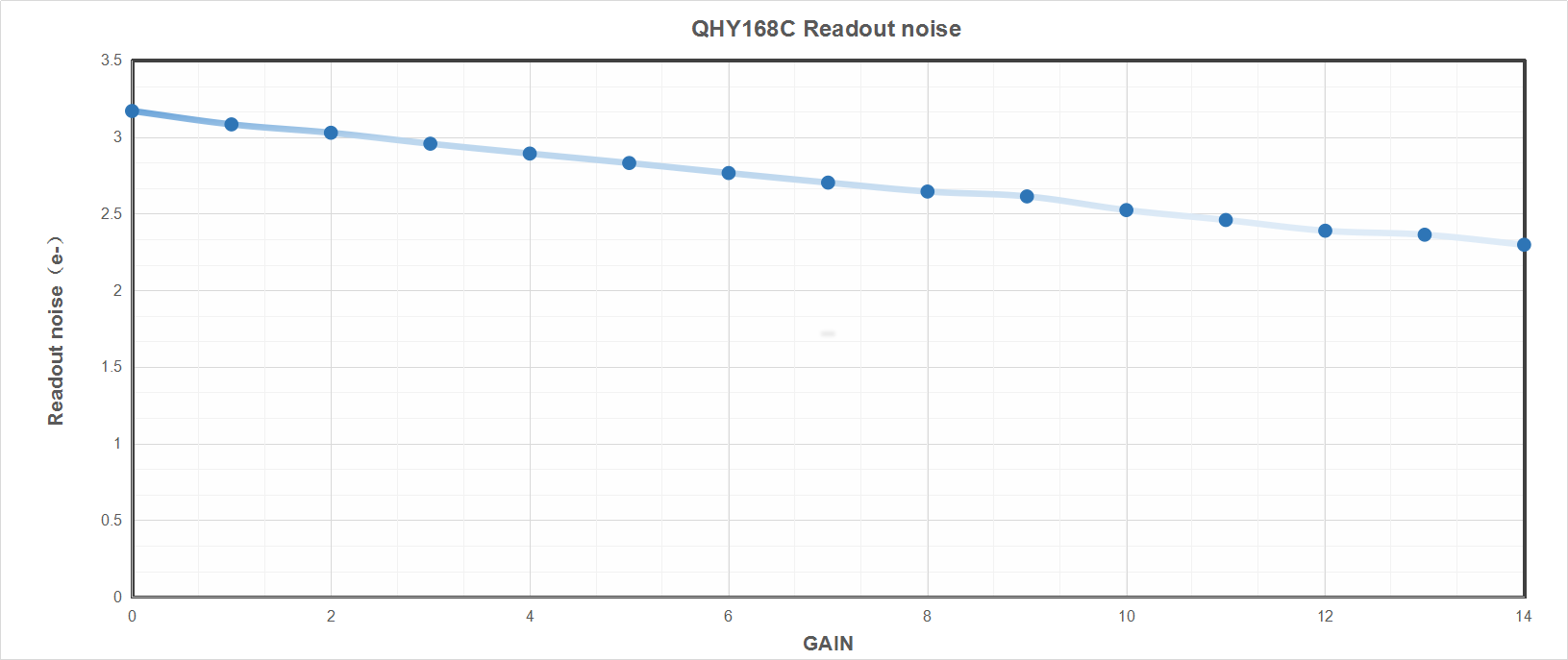 QHY168 C